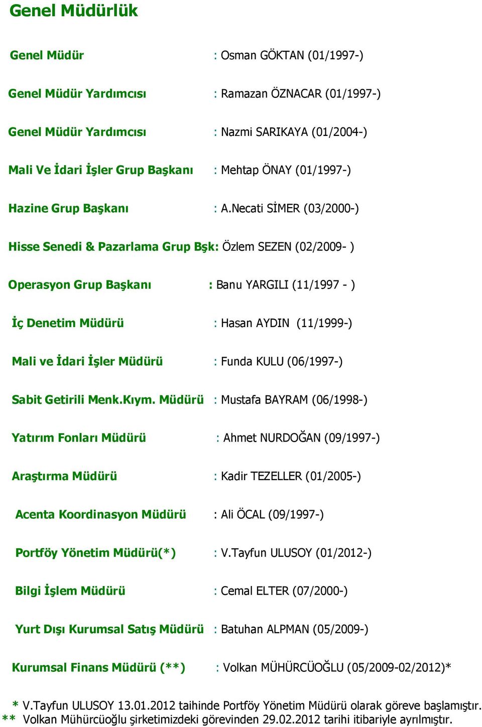 Necati SİMER (03/2000-) Hisse Senedi & Pazarlama Grup Bşk: Özlem SEZEN (02/2009- ) Operasyon Grup Başkanı : Banu YARGILI (11/1997 - ) İç Denetim Müdürü : Hasan AYDIN (11/1999-) Mali ve İdari İşler