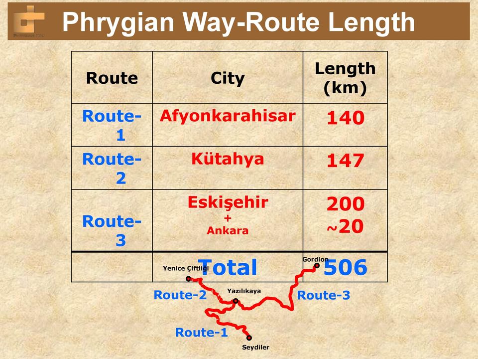 Çiftliği Kütahya 147 Eskişehir + Ankara 200 ~20