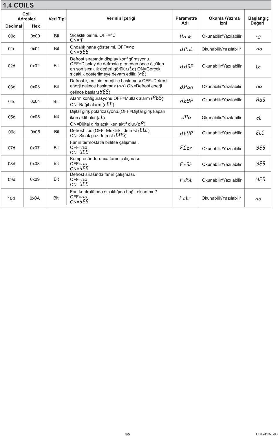 ( re) Defrost işleminin enerji ile başlaması.off=defrost 03d 0x03 Bit enerji gelince başlamaz.( ) ON=Defrost enerji D.poN gelince başlar.( Yes) 04d 0x04 Bit Alarm konfigürasyonu.