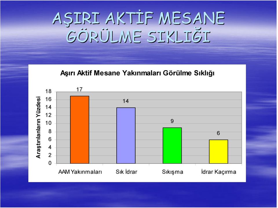 Araştırılanların Yüzdesi 18 16 14 12 10 8 6 4 2