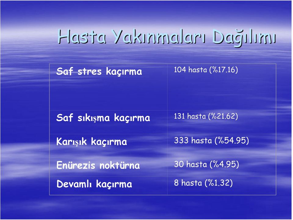 16) Saf sıkışma kaçırma 131 hasta (%21.