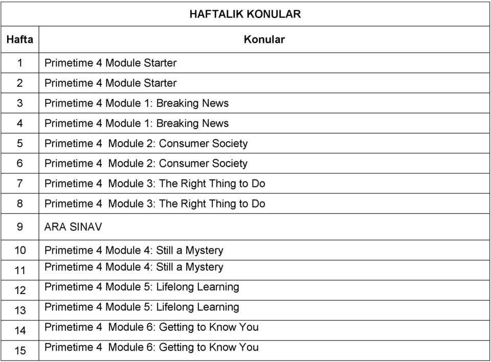 Primetime Module 3: The Right Thing to Do 9 ARA SINAV 10 Primetime Module : Still a Mystery 11 Primetime Module : Still a Mystery 12 Primetime