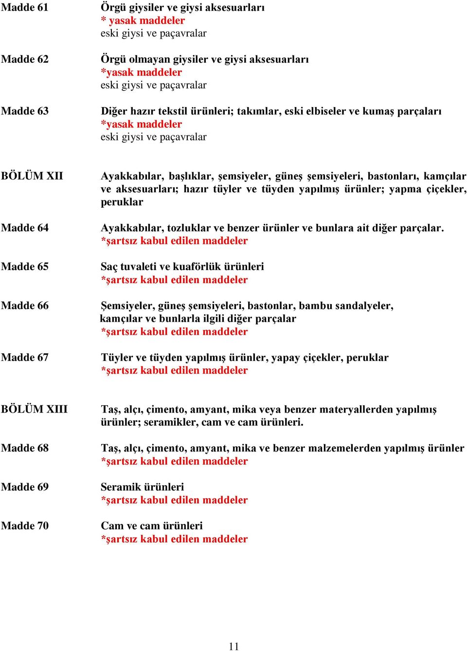 kamçılar ve aksesuarları; hazır tüyler ve tüyden yapılmış ürünler; yapma çiçekler, peruklar Ayakkabılar, tozluklar ve benzer ürünler ve bunlara ait diğer parçalar.