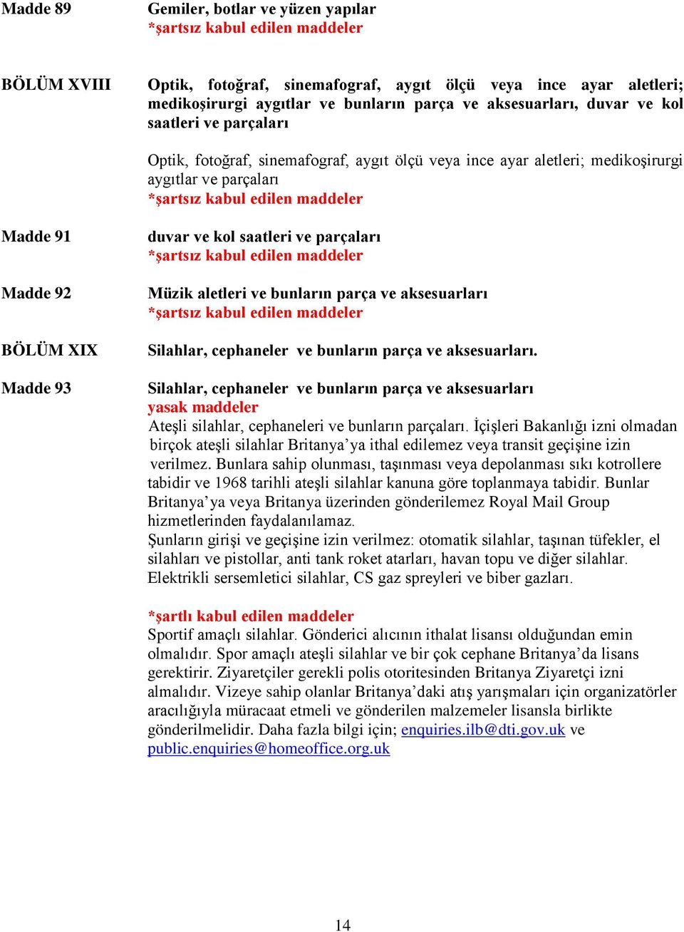 Müzik aletleri ve bunların parça ve aksesuarları Silahlar, cephaneler ve bunların parça ve aksesuarları.