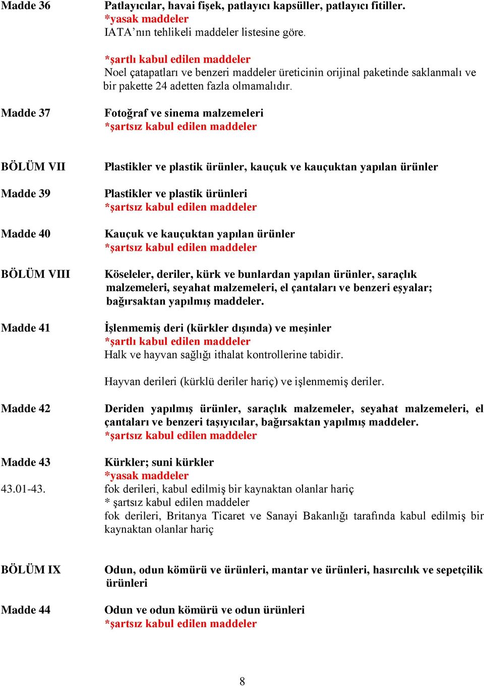 Madde 37 Fotoğraf ve sinema malzemeleri BÖLÜM VII Madde 39 Madde 40 BÖLÜM VIII Madde 41 Plastikler ve plastik ürünler, kauçuk ve kauçuktan yapılan ürünler Plastikler ve plastik ürünleri Kauçuk ve