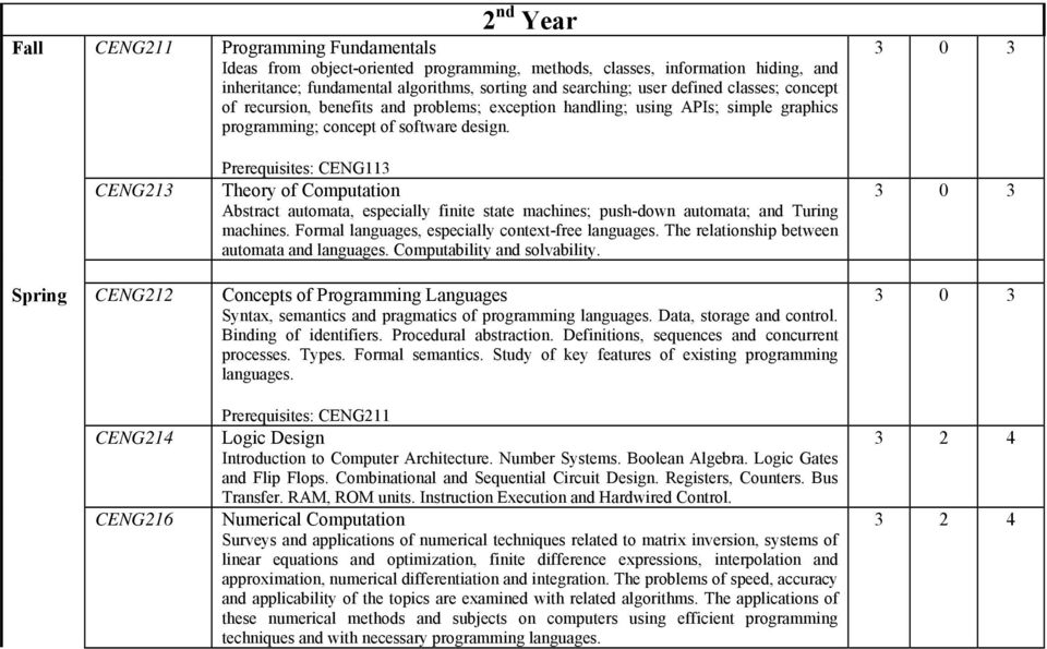 CENG213 Prerequisites: CENG113 Theory of Computation Abstract automata, especially finite state machines; push-down automata; and Turing machines. Formal languages, especially context-free languages.