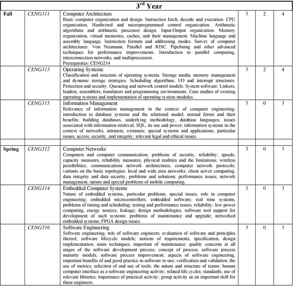 Instruction formats and addressing modes. Survey of computer architectures: Von Neumann, Parallel and RISC. Pipelining and other advanced techniques for performance improvements.