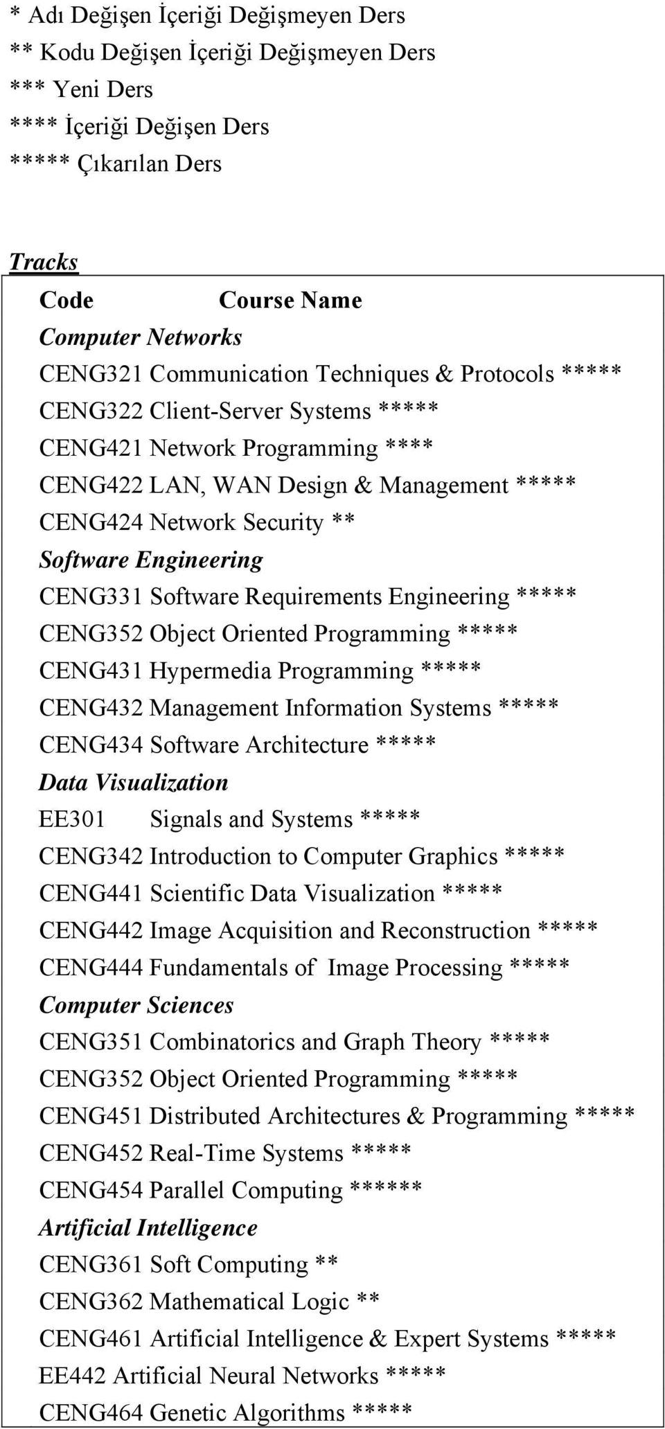 Engineering CENG331 Software Requirements Engineering ***** CENG352 Object Oriented Programming ***** CENG431 Hypermedia Programming ***** CENG432 Management Information Systems ***** CENG434
