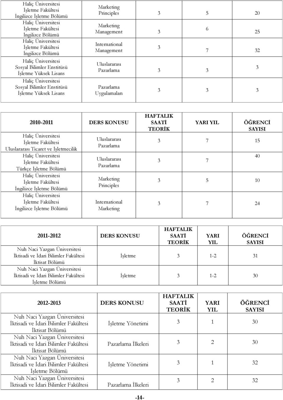 2011-2012 DERS KONUSU İktisat Bölümü 2012-2013 DERS KONUSU İktisat Bölümü İktisat Bölümü -14- YARI YIL