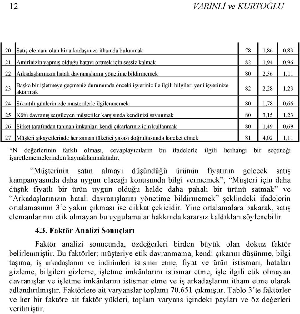 müşterilerle ilgilenmemek 80 1,78 0,66 25 Kötü davranış sergileyen müşteriler karşısında kendinizi savunmak 80 3,15 1,23 26 Şirket tarafından tanınan imkanları kendi çıkarlarınız için kullanmak 80