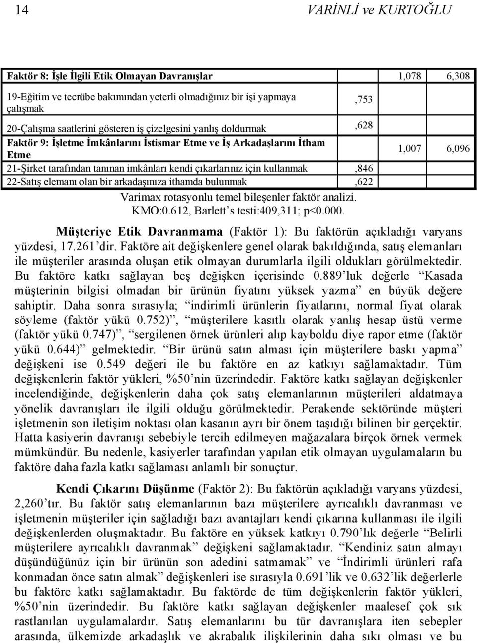 elemanı olan bir arkadaşınıza ithamda bulunmak,622 Varimax rotasyonlu temel bileşenler faktör analizi. KMO:0.612, Barlett s testi:409,311; p<0.000.