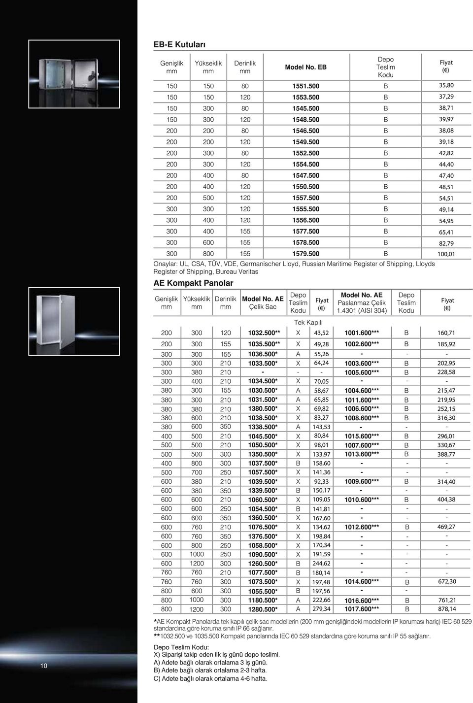 500 Kompakt panolarında IEC 60 529 standardına göre koruma sınıfı IP 55 sağlanır.