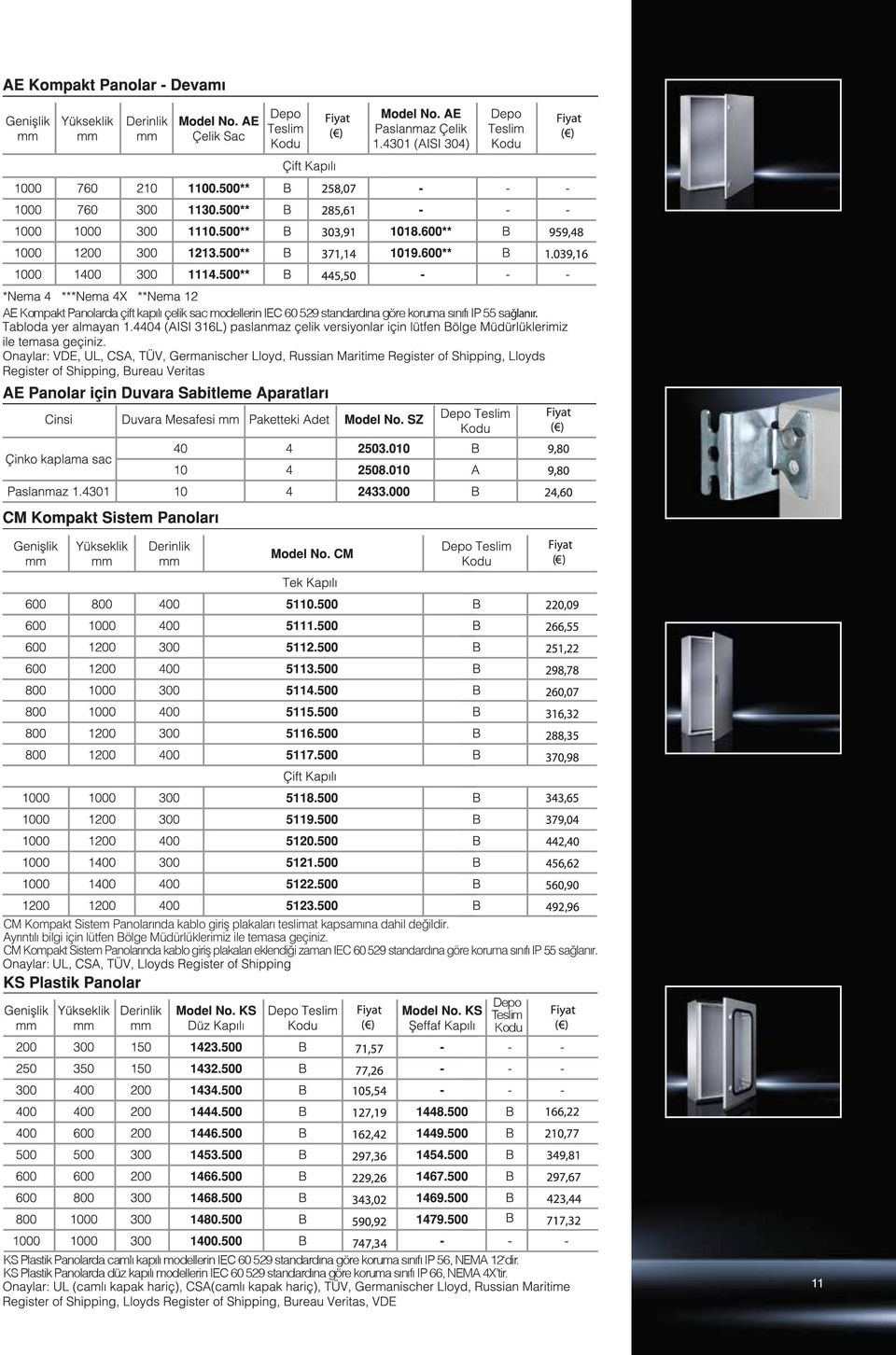 CM Kompakt Sistem Panolarında kablo giriş plakaları eklendiği zaman IEC 60 529 standardına göre koruma sınıfı IP 55 sağlanır.