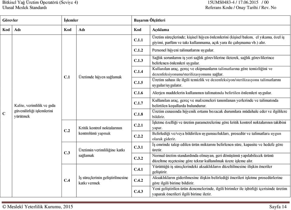 ) alır. Personel hijyeni talimatlarını uygular. Sağlık sorunlarını iş yeri sağlık görevlilerine ileterek, sağlık görevlilerince belirlenen önlemleri uygular.