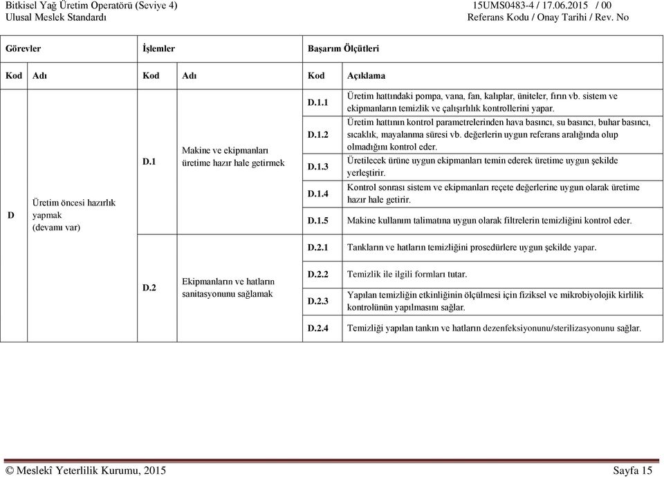 değerlerin uygun referans aralığında olup olmadığını kontrol eder. Üretilecek ürüne uygun ekipmanları temin ederek üretime uygun şekilde yerleştirir. D Üretim öncesi hazırlık yapmak (devamı var) D.1.