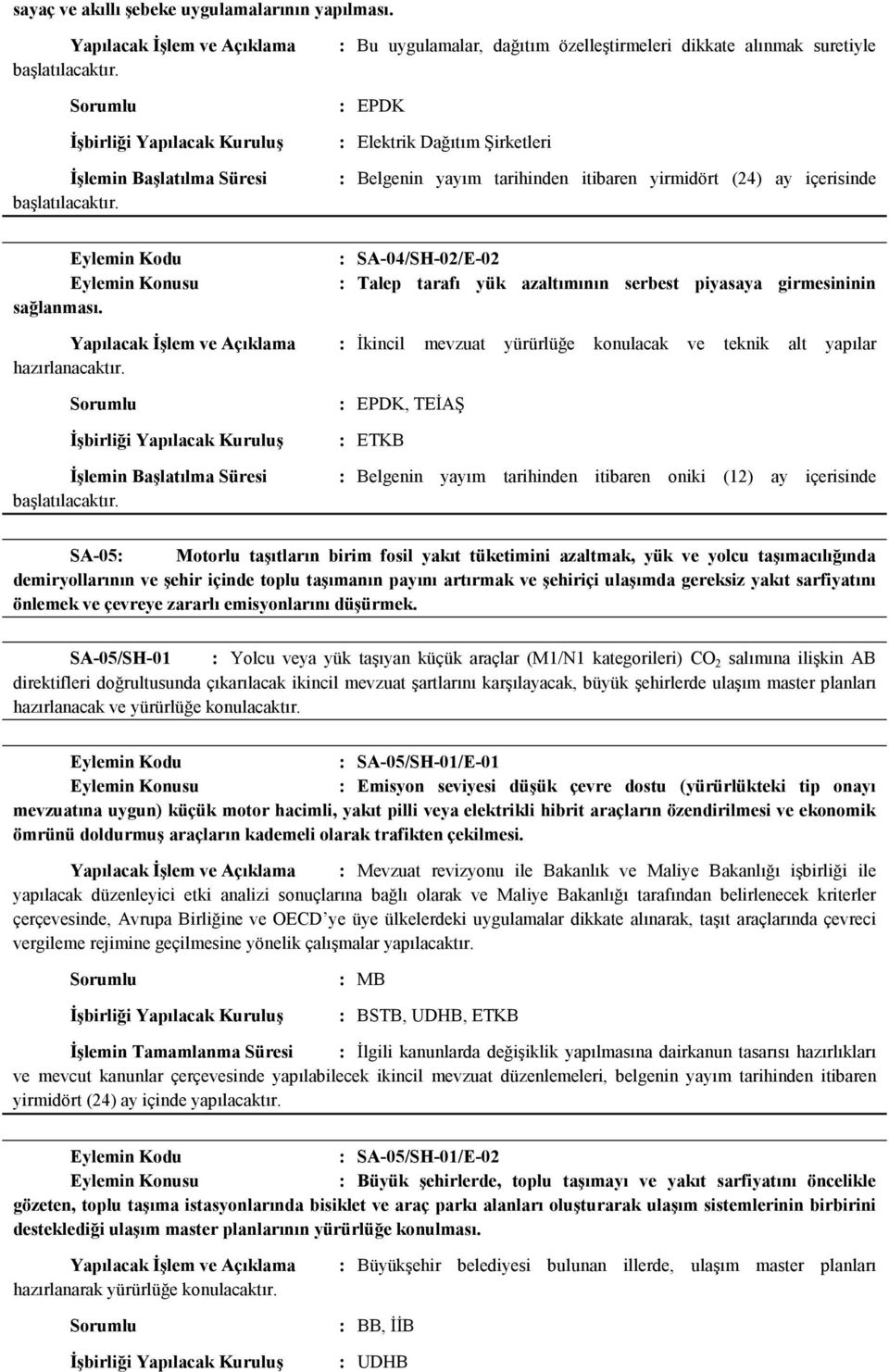 : SA-04/SH-02/E-02 : Talep tarafı yük azaltımının serbest piyasaya girmesininin Yapılacak İşlem ve Açıklama : İkincil mevzuat yürürlüğe konulacak ve teknik alt yapılar hazırlanacaktır.