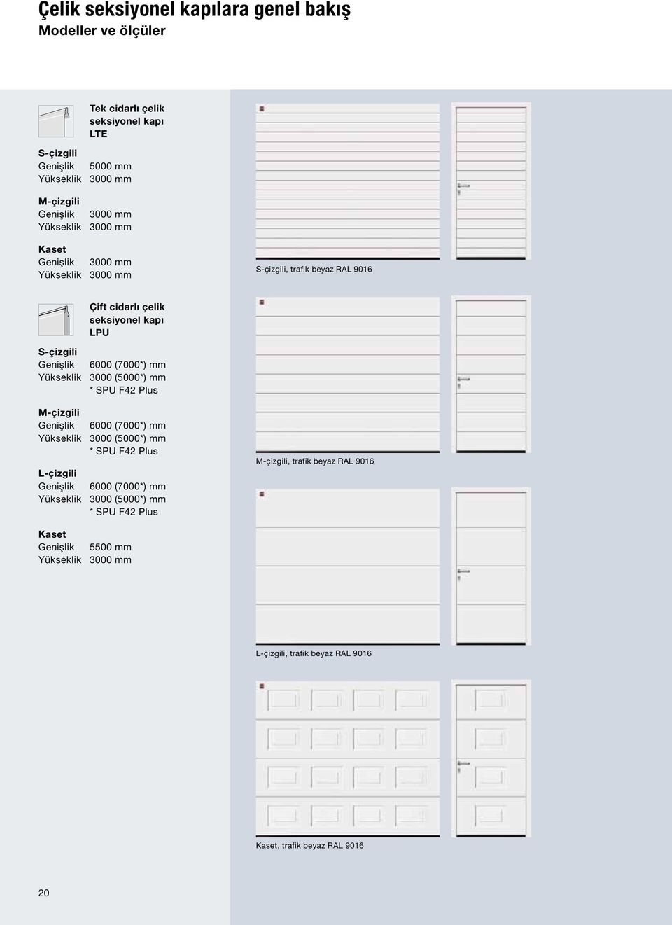 L-çizgili Genişlik Yükseklik Kaset Genişlik Yükseklik Çift cidarlı çelik seksiyonel kapı LPU 6000 (7000*) mm 3000 (5000*) mm * SPU F42 Plus 6000 (7000*) mm 3000