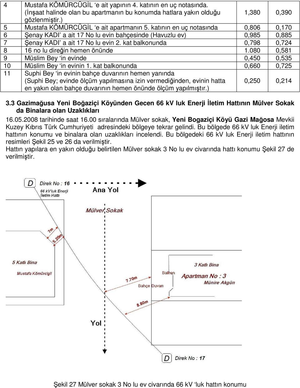 kat balkonunda 0,798 0,724 8 16 no lu direğin hemen önünde 1.080 0,581 9 Müslim Bey in evinde 0,450 0,535 10 Müslim Bey in evinin 1.