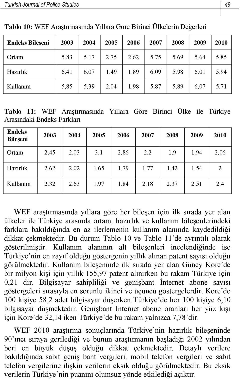 71 Tablo 11: WEF Araştırmasında Yıllara Göre Birinci Ülke ile Türkiye Arasındaki Endeks Farkları Endeks Bileşeni 2003 2004 2005 2006 2007 2008 2009 2010 Ortam 2.45 2.03 3.1 2.86 2.2 1.9 1.94 2.