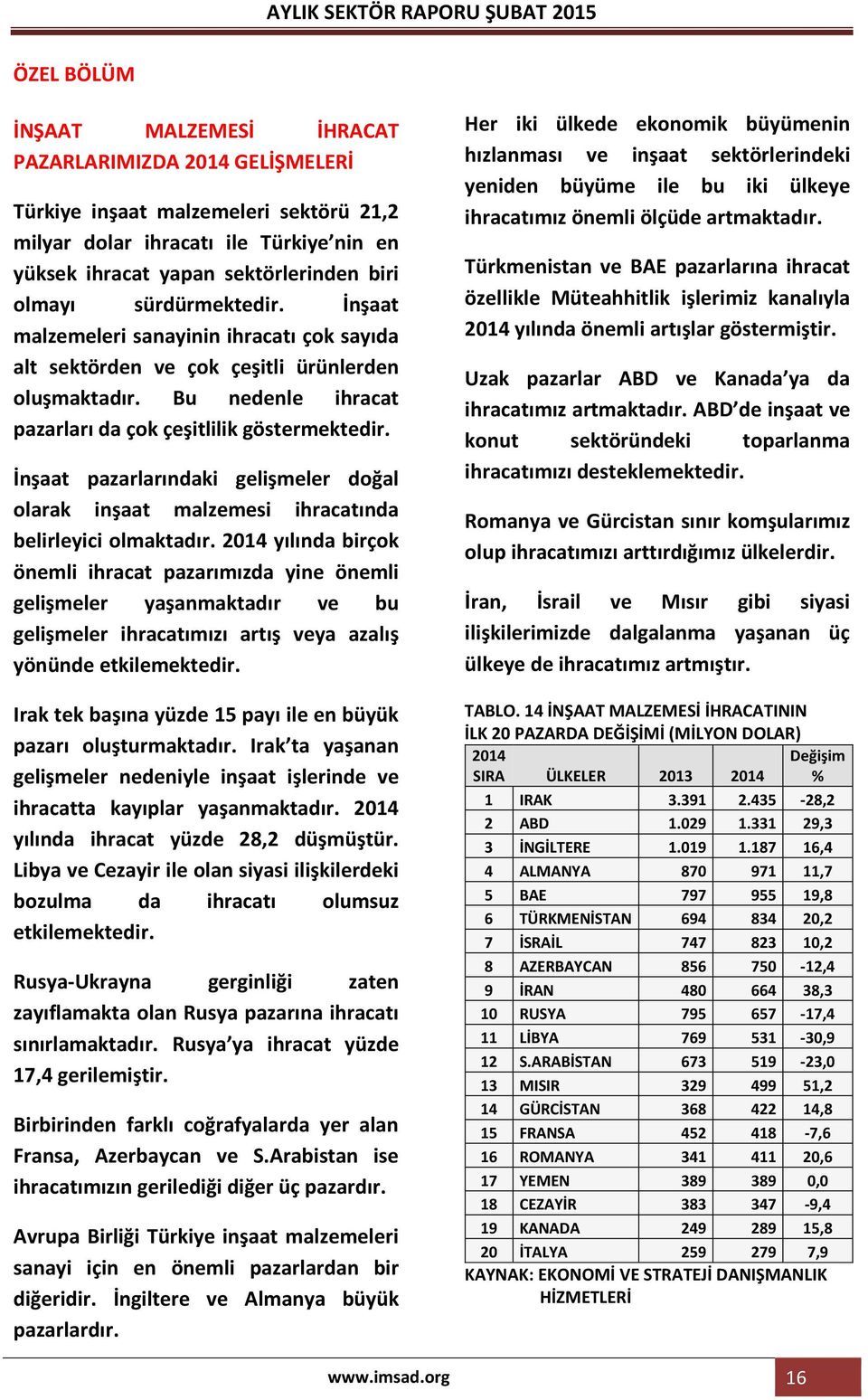 Bu nedenle ihracat pazarları da çok çeşitlilik göstermektedir. İnşaat pazarlarındaki gelişmeler doğal olarak inşaat malzemesi ihracatında belirleyici olmaktadır.