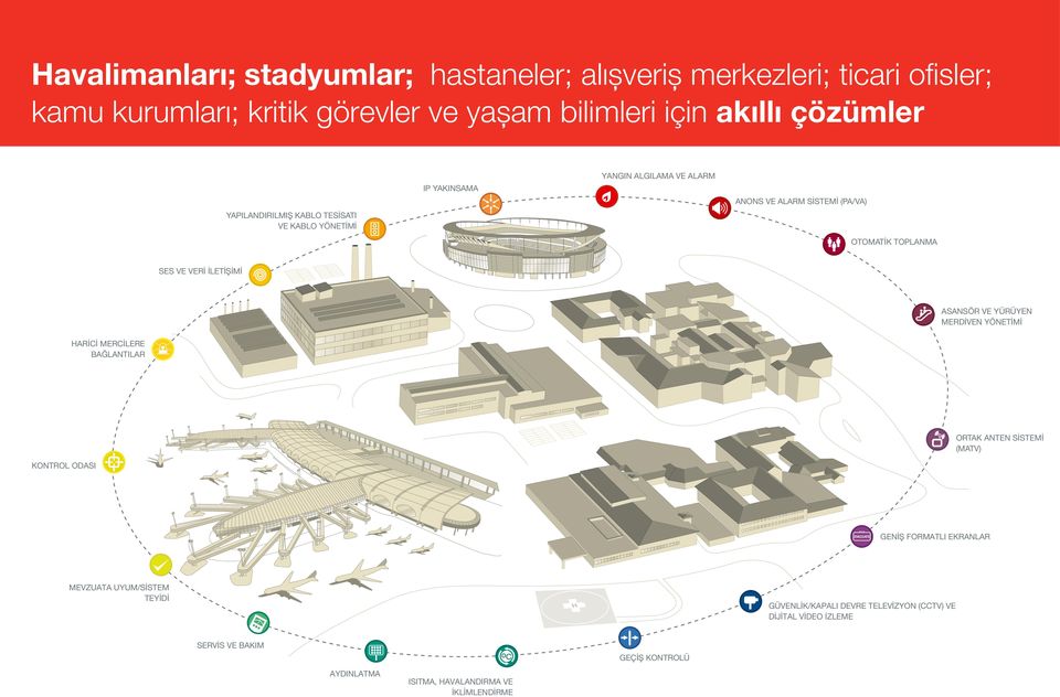 İLETİŞİMİ ASANSÖR VE YÜRÜYEN MERDİVEN YÖNETİMİ HARİCİ MERCİLERE BAĞLANTILAR ORTAK ANTEN SİSTEMİ (MATV) KONTROL ODASI EVACUATE GENİŞ FORMATLI EKRANLAR