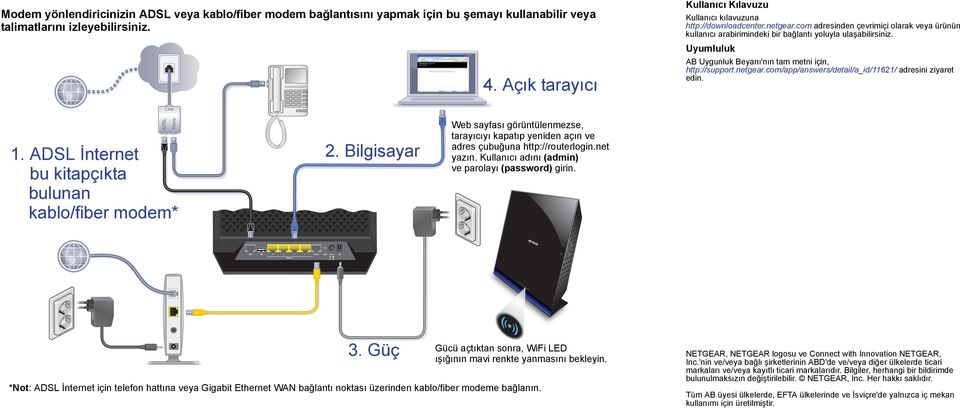 Uyumluluk AB Uygunluk Beyanı'nın tam metni için, http://support.netgear.com/app/answers/detail/a_id/11621/ adresini ziyaret edin. 1. ADSL İnternet 2.