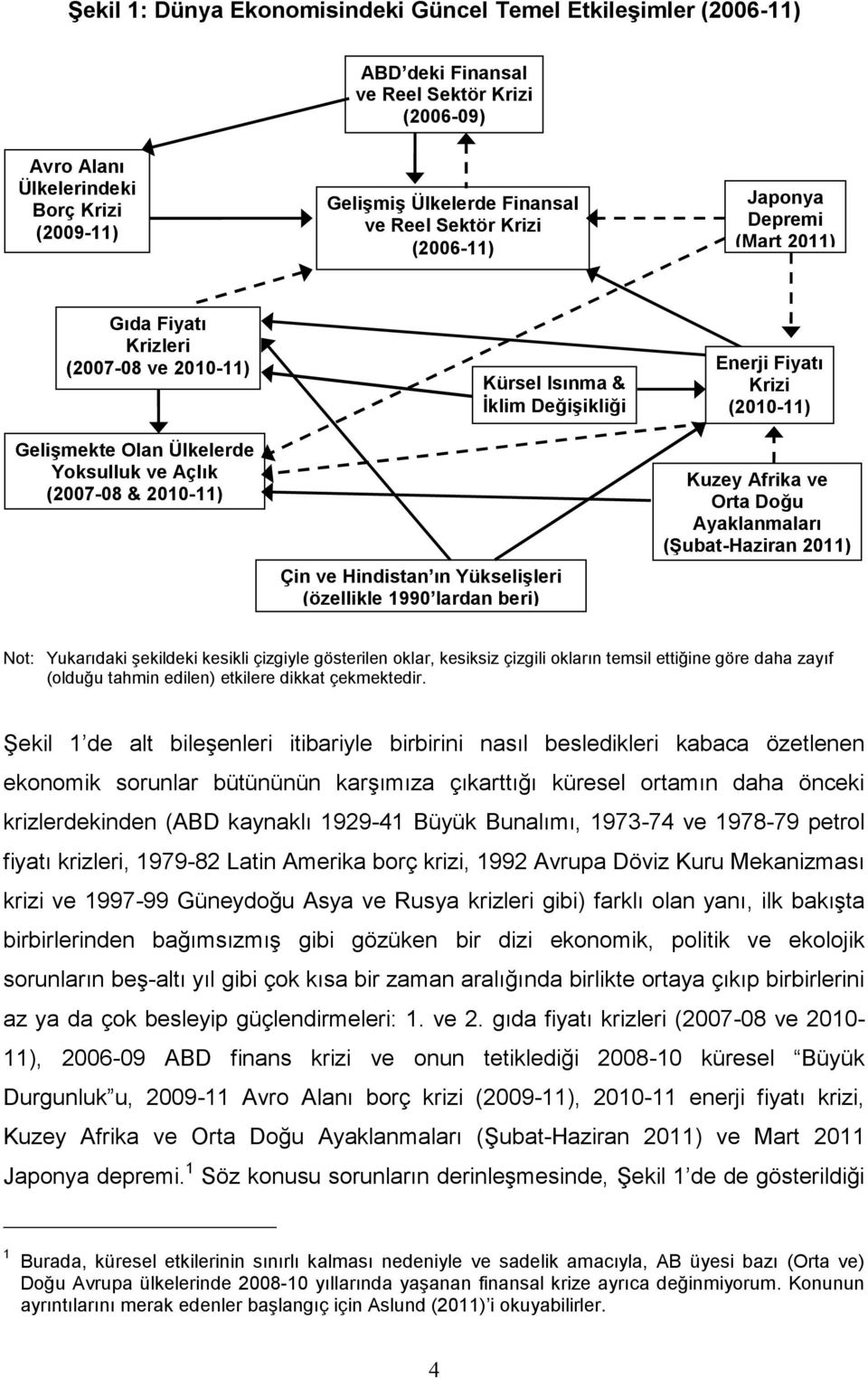 Açlık (2007-08 & 2010-11) Çin ve Hindistan ın Yükselişleri (özellikle 1990 lardan beri) Kuzey Afrika ve Orta Doğu Ayaklanmaları (Şubat-Haziran 2011) Not: Yukarıdaki şekildeki kesikli çizgiyle