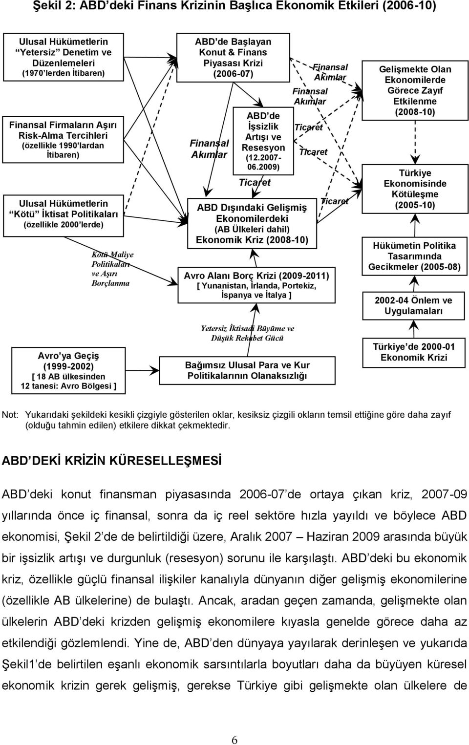 tanesi: Avro Bölgesi ] ABD de Başlayan Konut & Finans Piyasası Krizi (2006-07) Finansal Akımlar ABD de İşsizlik Artışı ve Resesyon (12.2007-06.