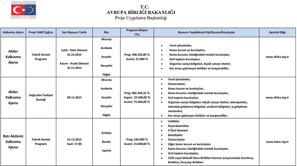 103,00 TL Yerel yönetimler, Kamu kurum ve kuruluşları, Kamu kurumu niteliğindeki meslek kuruluşları, Sivil toplum kuruluşları, Organize sanayi bölgeleri, küçük sanayi siteleri, Kar amacı gütmeyen