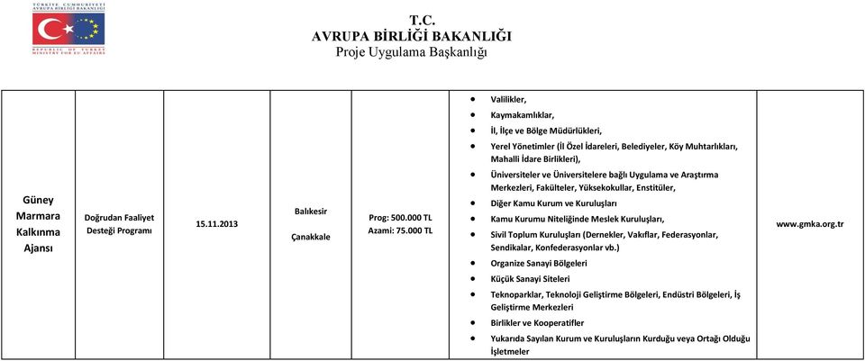 Üniversitelere bağlı Uygulama ve Araştırma Merkezleri, Fakülteler, Yüksekokullar, Enstitüler, Diğer Kamu Kurum ve Kuruluşları Kamu Kurumu Niteliğinde Meslek Kuruluşları, Sivil Toplum