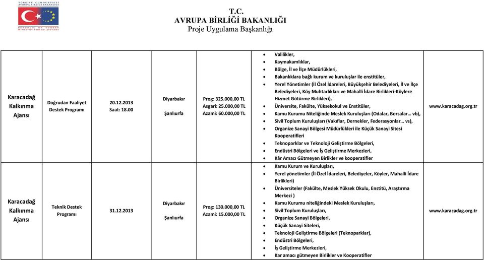 000,00 TL Yerel Yönetimler (İl Özel İdareleri, Büyükşehir Belediyeleri, İl ve İlçe Belediyeleri, Köy Muhtarlıkları ve Mahalli İdare Birlikleri-Köylere Hizmet Götürme Birlikleri), Üniversite, Fakülte,