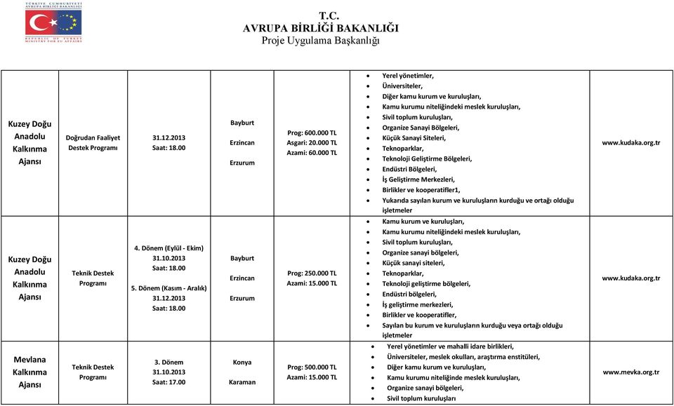 tr İş Geliştirme Merkezleri, Birlikler ve kooperatifler1, Yukarıda sayılan kurum ve kuruluşların kurduğu ve ortağı olduğu Kamu kurum ve kuruluşları, Kamu kurumu niteliğindeki meslek kuruluşları,