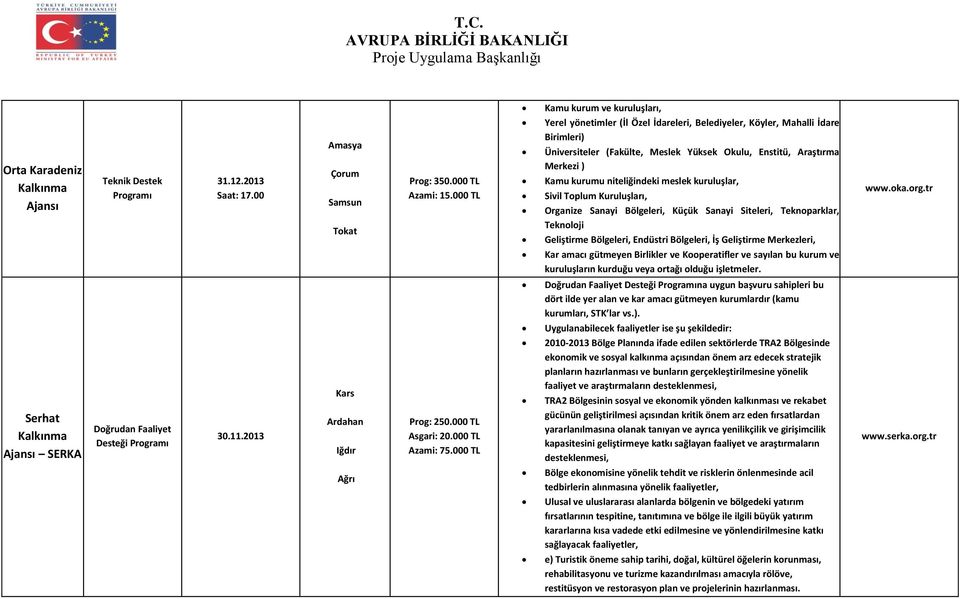 kuruluşlar, Sivil Toplum Kuruluşları, Organize Sanayi Bölgeleri, Küçük Sanayi Siteleri, Teknoparklar, Teknoloji Geliştirme Bölgeleri, Endüstri Bölgeleri, İş Geliştirme Merkezleri, www.oka.org.