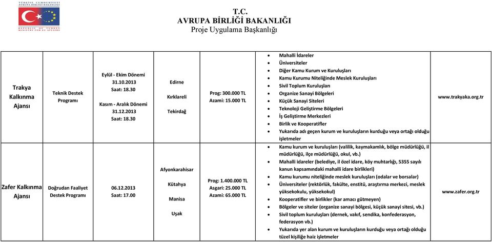 Merkezleri Birlik ve Kooperatifler www.trakyaka.org.