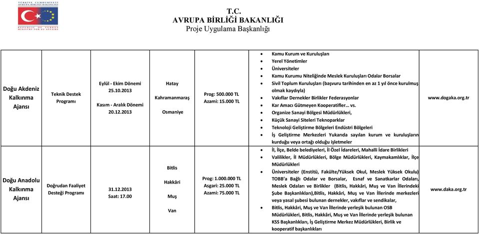 kaydıyla) Vakıflar Dernekler Birlikler Federasyonlar Kar Amacı Gütmeyen Kooperatifler vs.