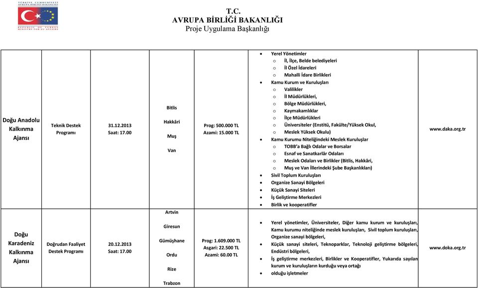 Borsalar o Esnaf ve Sanatkarlâr Odaları o Meslek Odaları ve Birlikler (Bitlis, Hakkâri, o Muş ve Van İllerindeki Şube Başkanlıkları) Sivil Toplum Kuruluşları Organize Sanayi Bölgeleri Küçük Sanayi