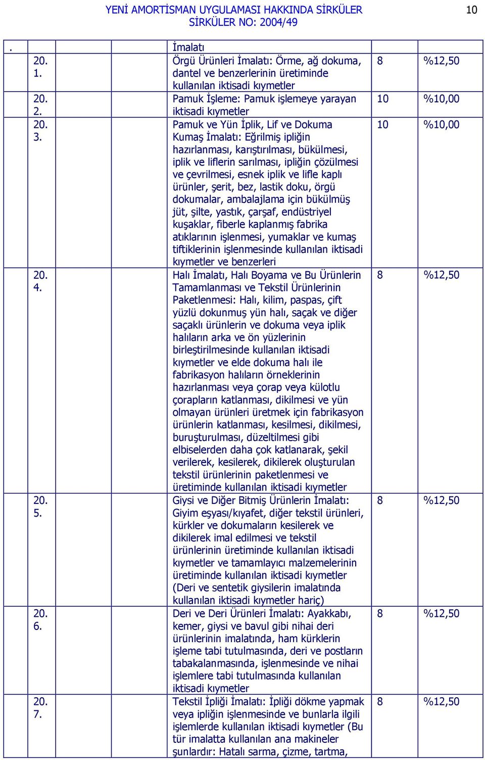 kaplı ürünler, şerit, bez, lastik doku, örgü dokumalar, ambalajlama için bükülmüş jüt, şilte, yastık, çarşaf, endüstriyel kuşaklar, fiberle kaplanmış fabrika atıklarının işlenmesi, yumaklar ve kumaş