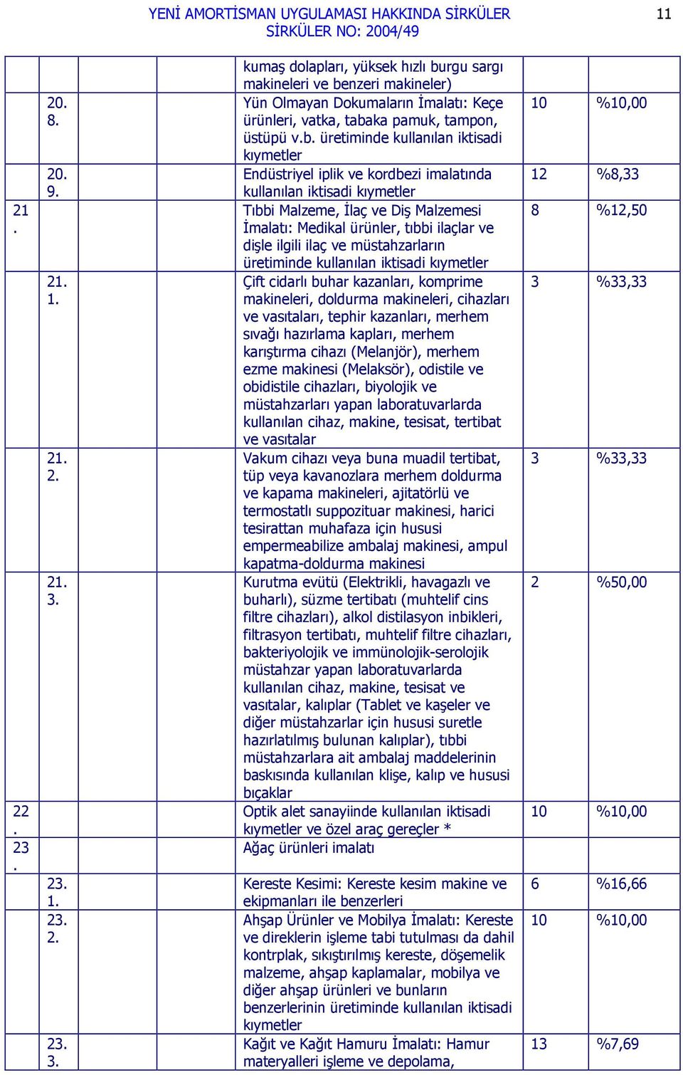 ilaçlar ve dişle ilgili ilaç ve müstahzarların üretiminde kullanılan iktisadi kıymetler Çift cidarlı buhar kazanları, komprime makineleri, doldurma makineleri, cihazları ve vasıtaları, tephir