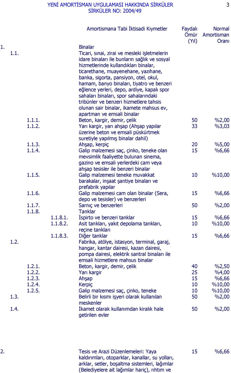 binaları, spor sahalarındaki tribünler ve benzeri hizmetlere tahsis olunan sair binalar, ikamete mahsus ev, apartman ve emsali binalar 111 Beton, kargir, demir, çelik 50 %2,00 112 Yarı kargir, yarı