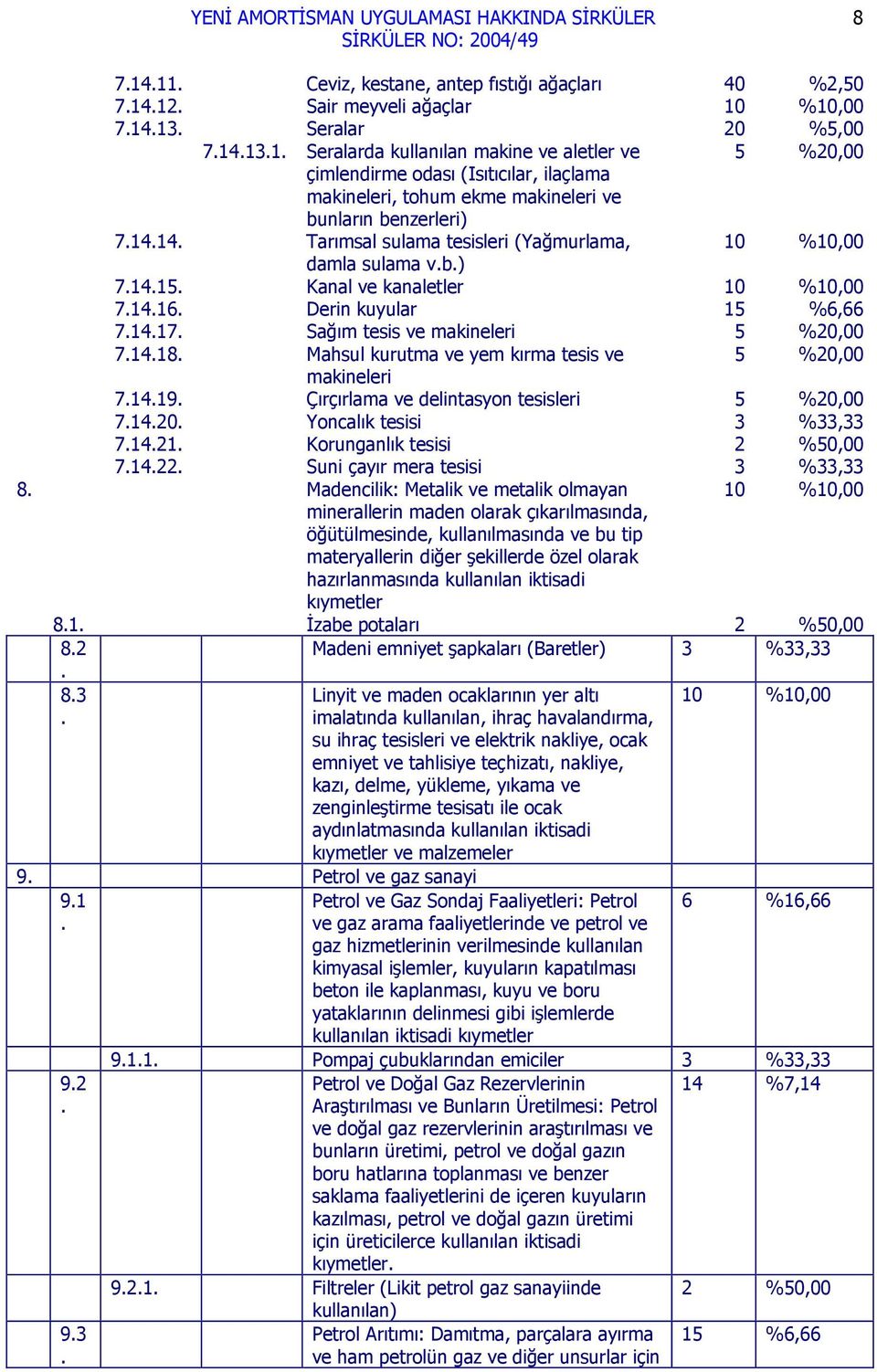 makineleri 71418 Mahsul kurutma ve yem kırma tesis ve makineleri 71419 Çırçırlama ve delintasyon tesisleri 71420 Yoncalık tesisi 3 %33,33 71421 Korunganlık tesisi 2 %50,00 71422 Suni çayır mera