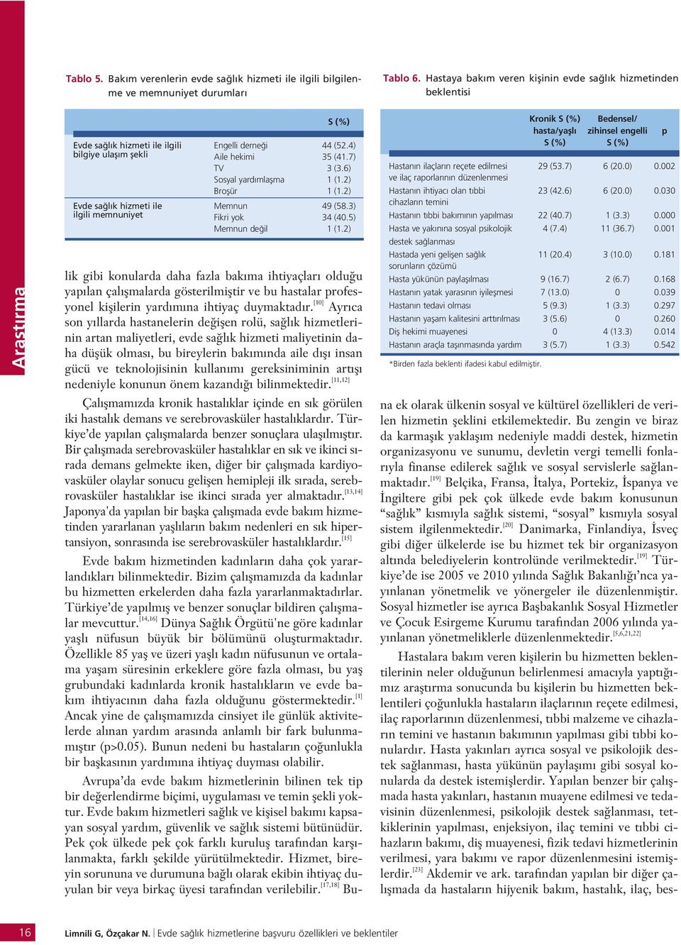 Hastaya bak m veren kiflinin evde sa l k hizmetinden beklentisi Kronik S (%) Bedensel/ hasta/yafll zihinsel engelli p S (%) S (%) Hastan n ilaçlar n reçete edilmesi 29 (53.7) 6 (20.0) 0.