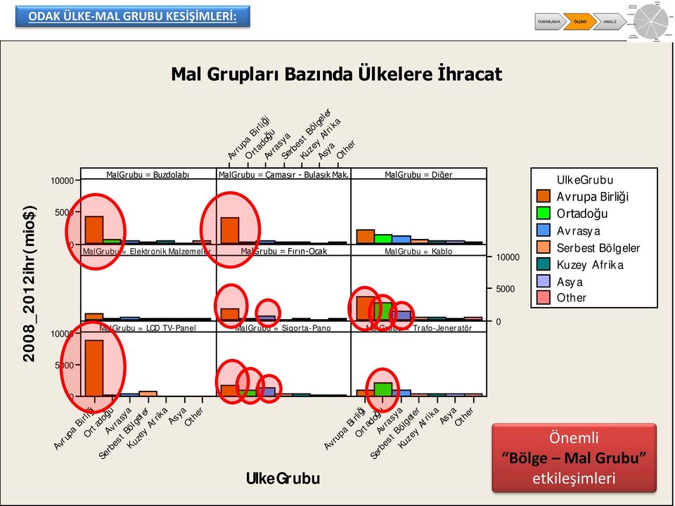 UlkeGrubu MalGrubu = Diğer MalGrubu = Elektronik Malzemeler MalGrubu = Fırın-Ocak MalGrubu = Kablo MalGrubu = LCD TV-Panel MalGrubu = Sigorta-Pano MalGrubu = Trafo-Jeneratör