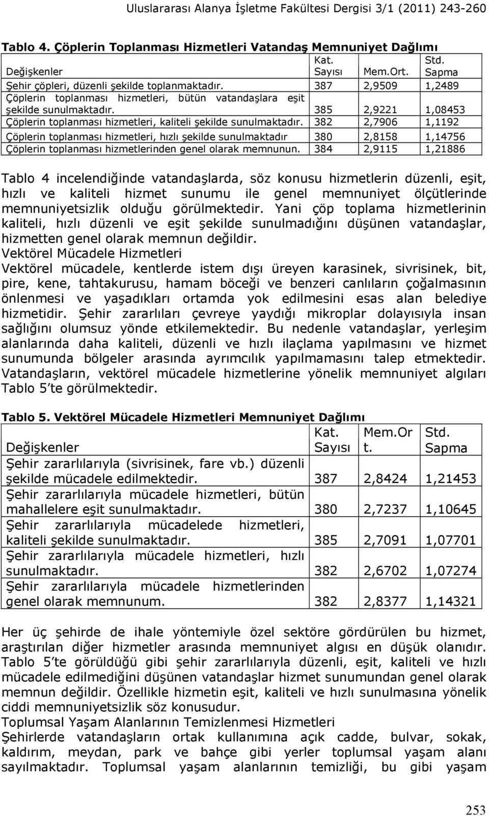 385 2,9221 1,08453 Çöplerin toplanması hizmetleri, kaliteli şekilde sunulmaktadır.