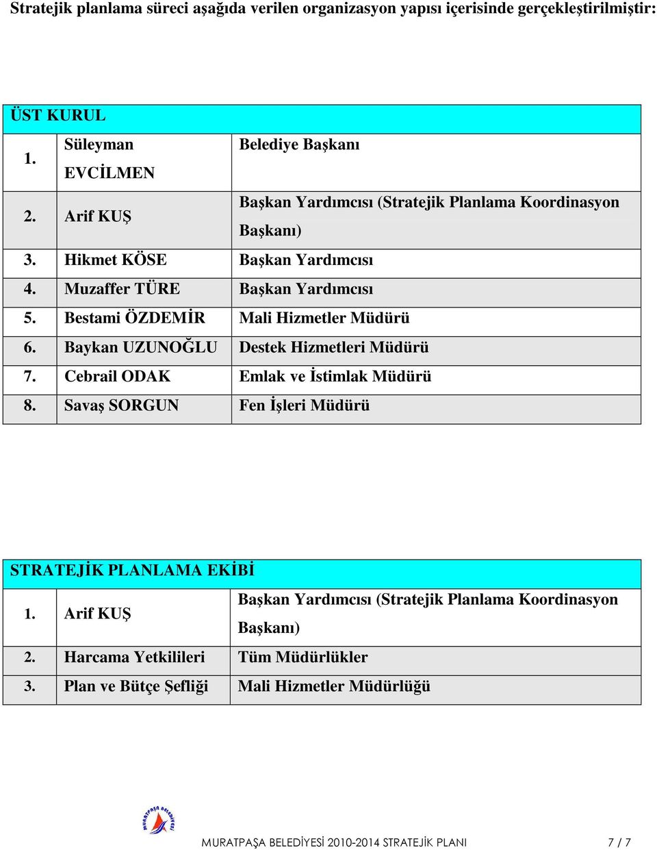 Bestami ÖZDEMİR Mali Hizmetler Müdürü 6. Baykan UZUNOĞLU Destek Hizmetleri Müdürü 7. Cebrail ODAK Emlak ve İstimlak Müdürü 8.