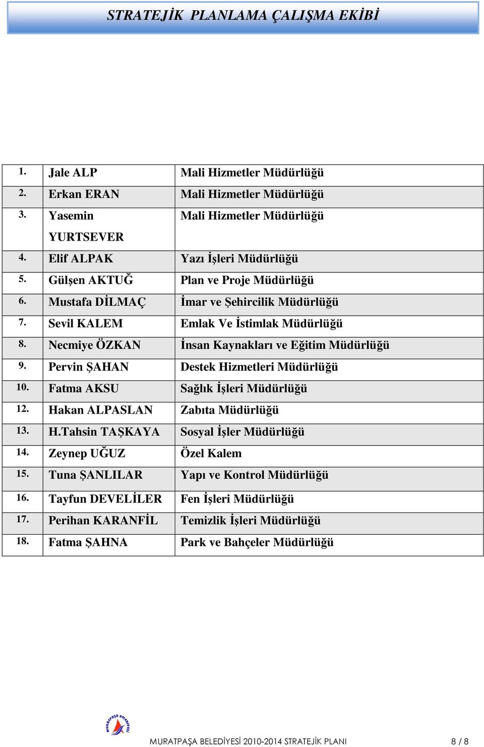 Pervin ŞAHAN Destek Hizmetleri Müdürlüğü 10. Fatma AKSU Sağlık İşleri Müdürlüğü 12. Hakan ALPASLAN Zabıta Müdürlüğü 13. H.Tahsin TAŞKAYA Sosyal İşler Müdürlüğü 14. Zeynep UĞUZ Özel Kalem 15.