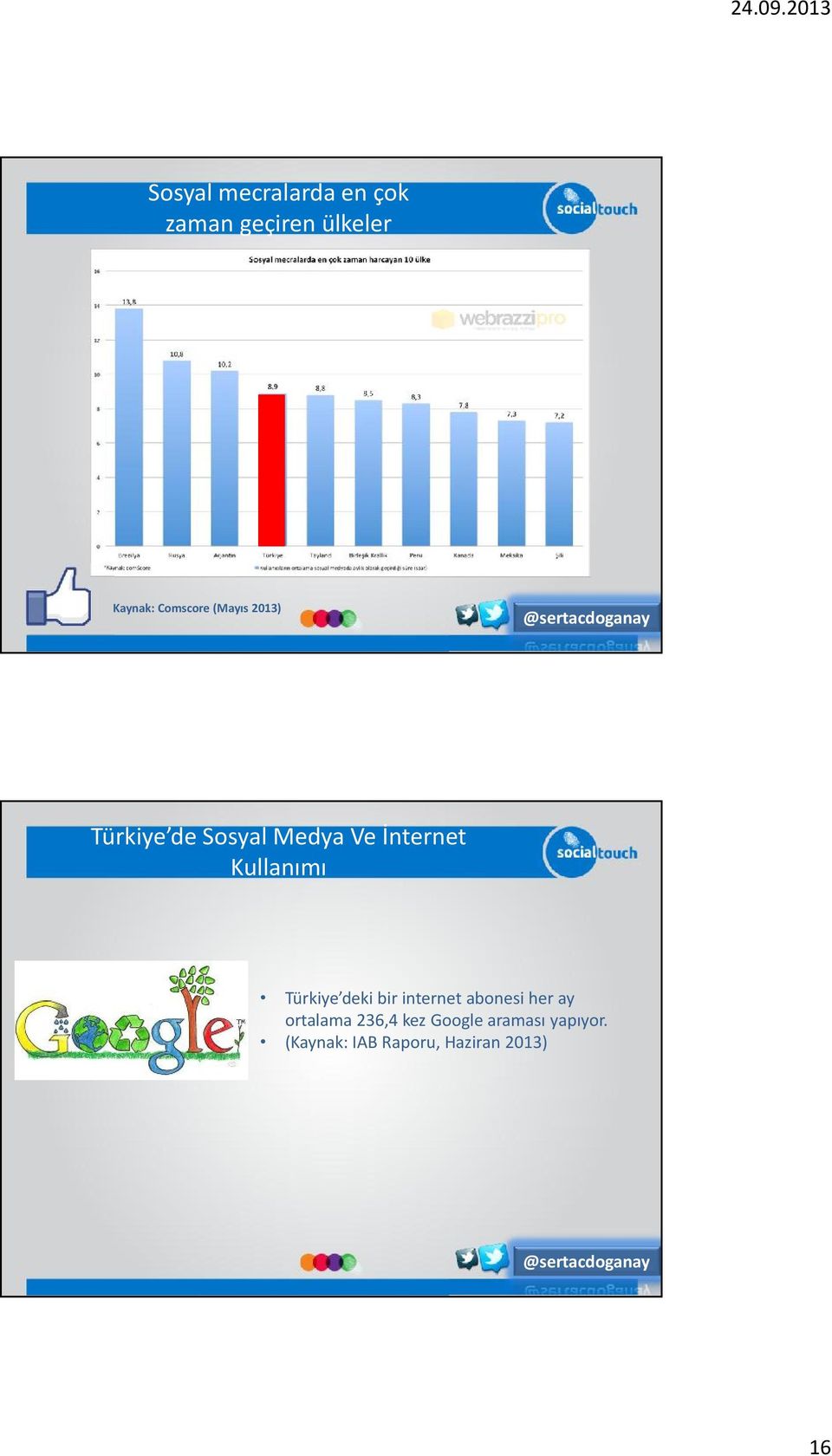 Kullanımı Türkiye deki bir internet abonesi her ay ortalama