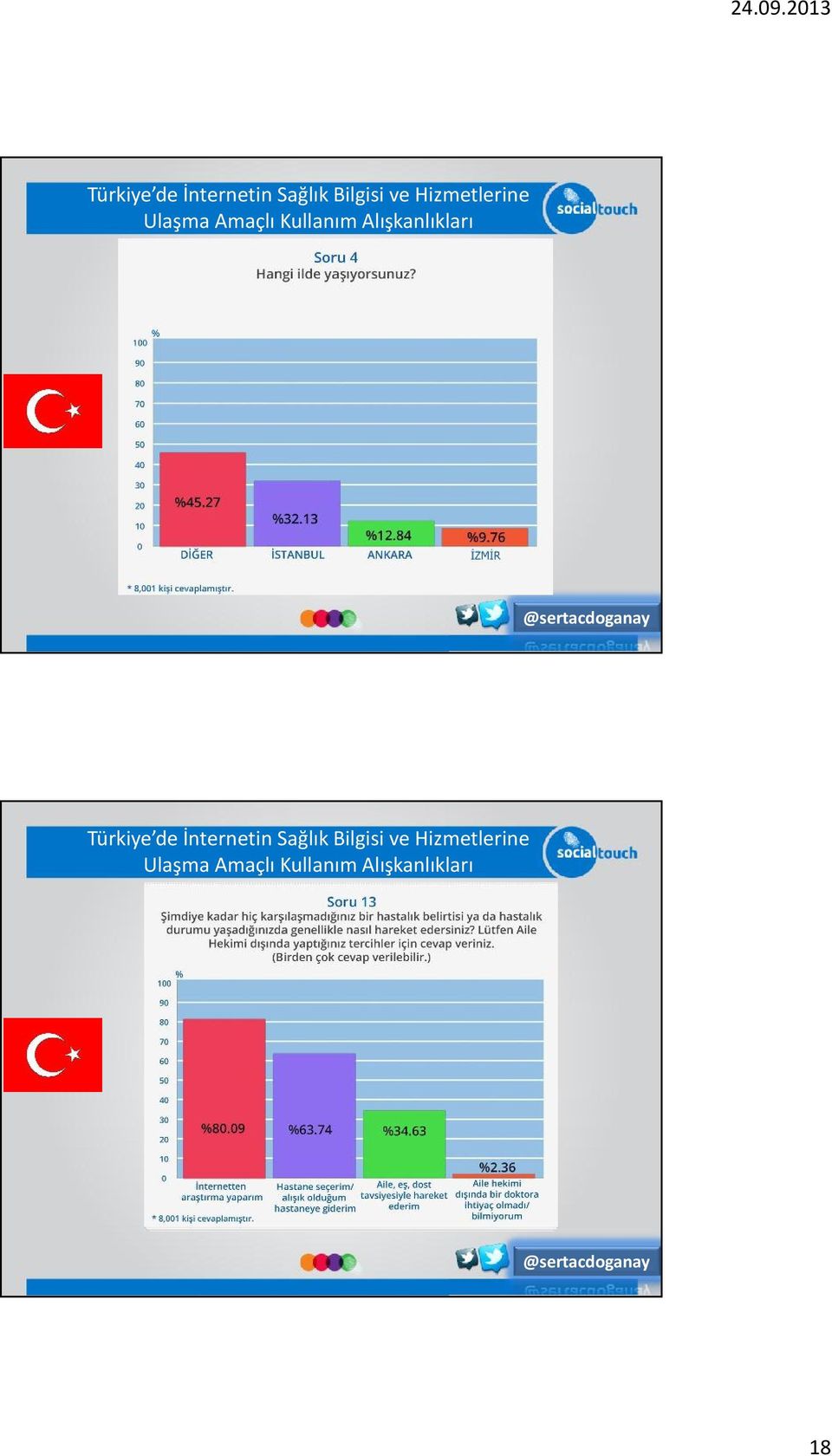 Alışkanlıkları   Alışkanlıkları 18