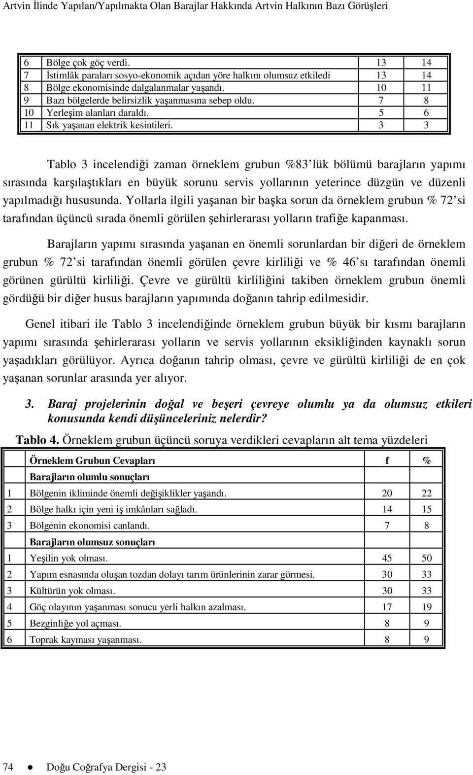 7 8 10 Yerleşim alanları daraldı. 5 6 11 Sık yaşanan elektrik kesintileri.