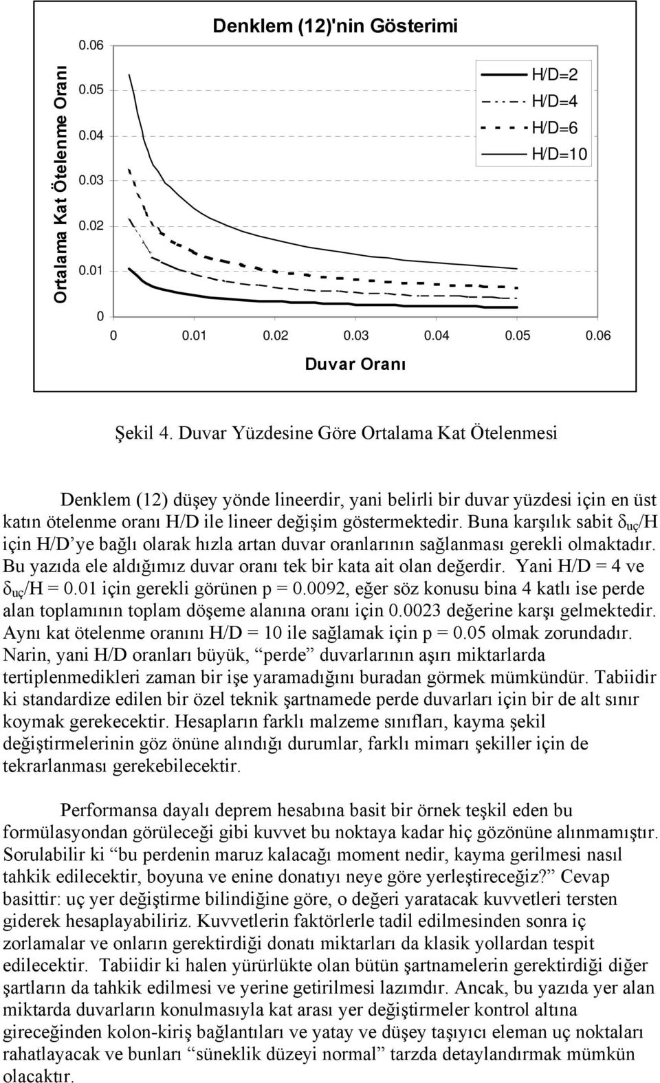 Buna karşılık sabit δ uç /H için H/D ye bağlı olarak hızla artan duvar oranlarının sağlanması gerekli olmaktadır. Bu yazıda ele aldığımız duvar oranı tek bir kata ait olan değerdir.