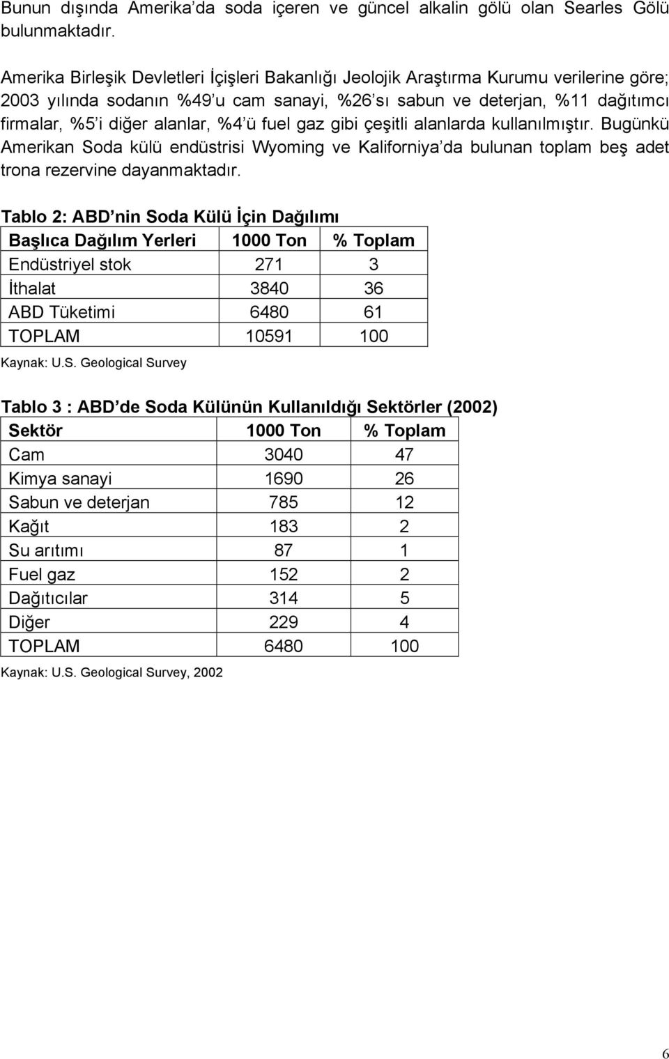 %4 ü fuel gaz gibi çeşitli alanlarda kullanılmıştır. Bugünkü Amerikan Soda külü endüstrisi Wyoming ve Kaliforniya da bulunan toplam beş adet trona rezervine dayanmaktadır.